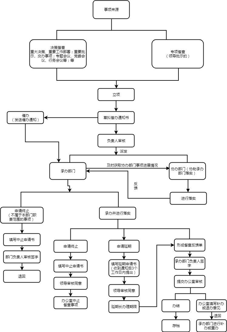 督辦流程��? (1).jpg